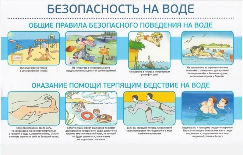 Безопасность на воде Безопасность на воде.